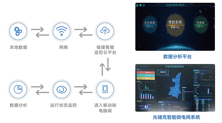全球第13，中国第8！XPJ储能2022年储能系统出货量行业领先！